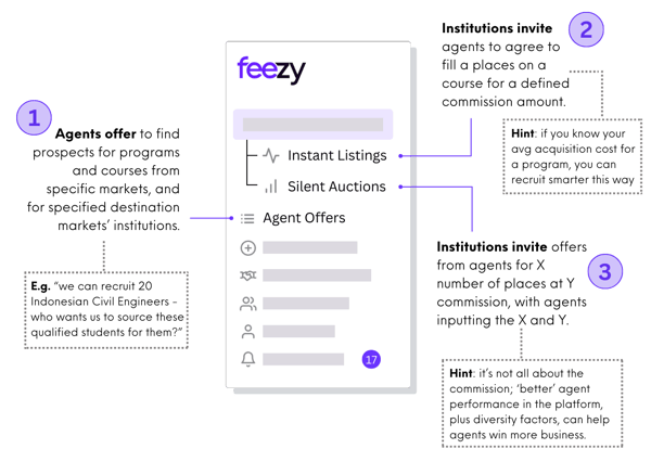 Feezy sales methods