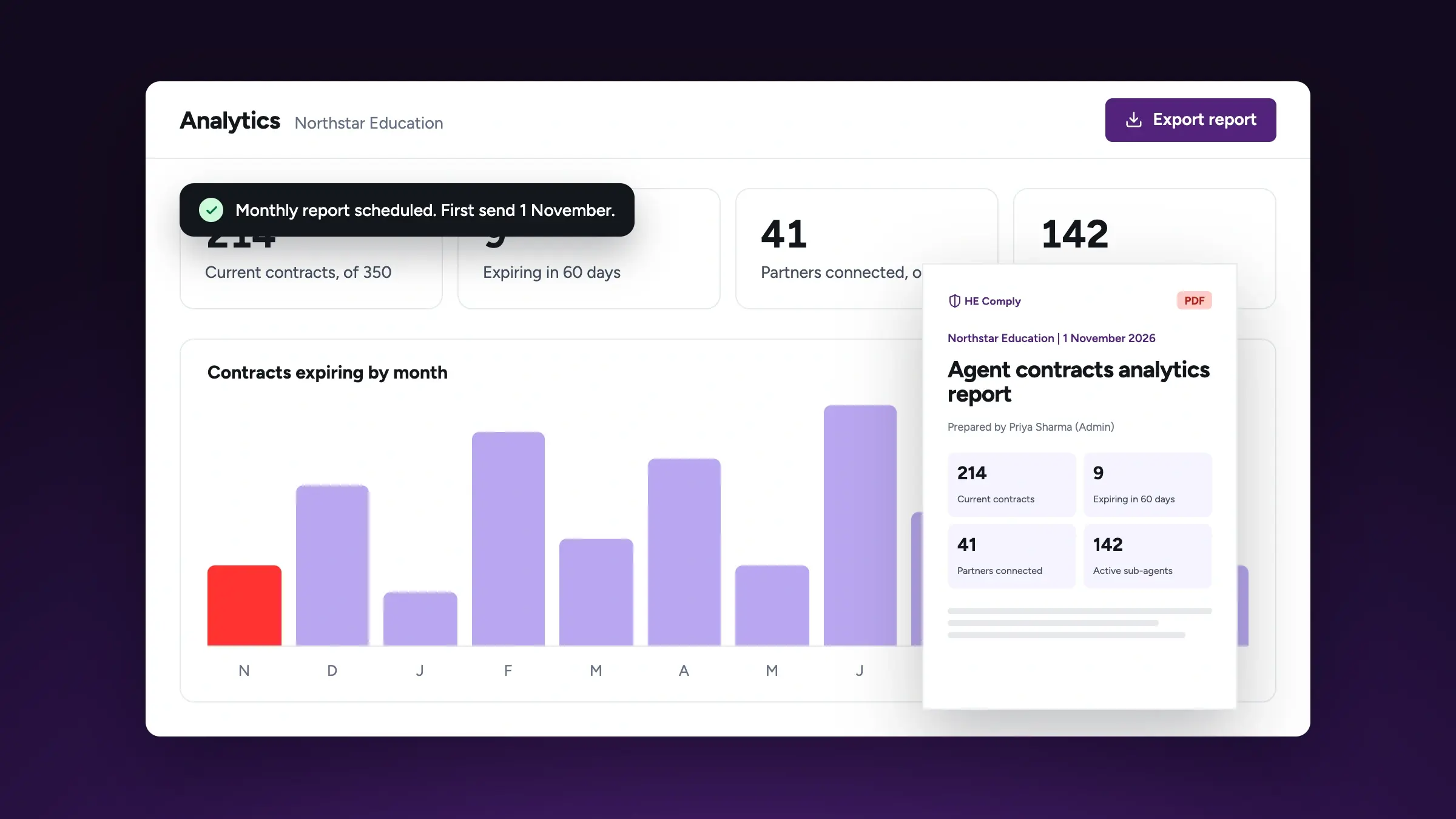 The Analytics view, with contract totals and expiries by month