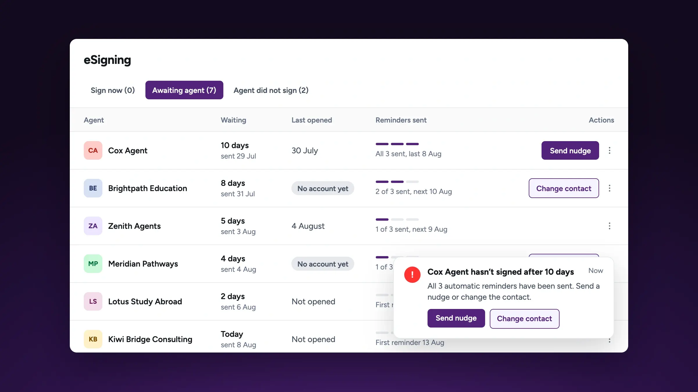 The eSigning list with reminder counts and an alert for an agency that hasn’t signed